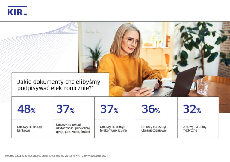 Jak Polacy wykorzystują podpis elektroniczny?