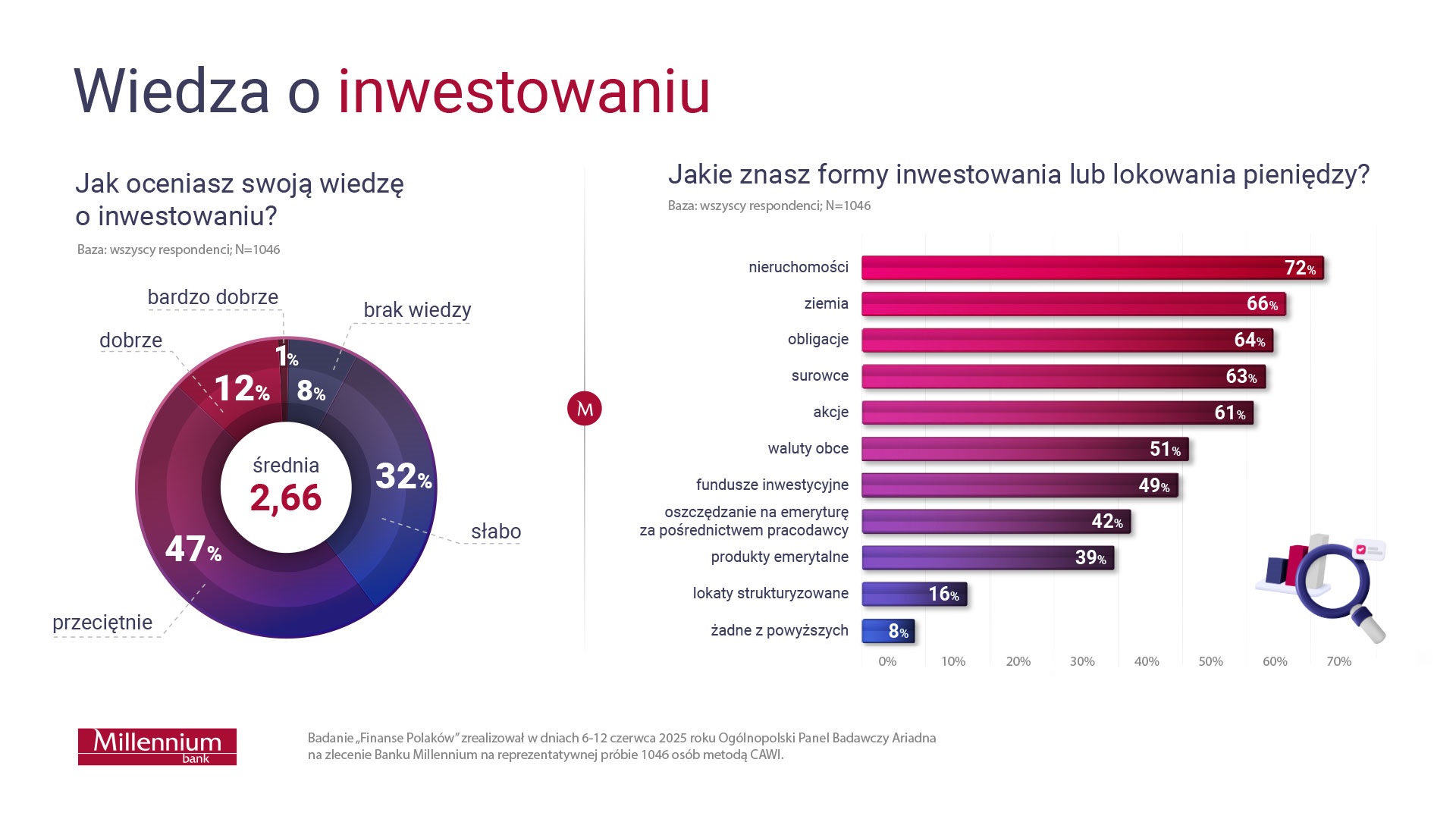 Polacy inwestują ostrożnie i niewiele
