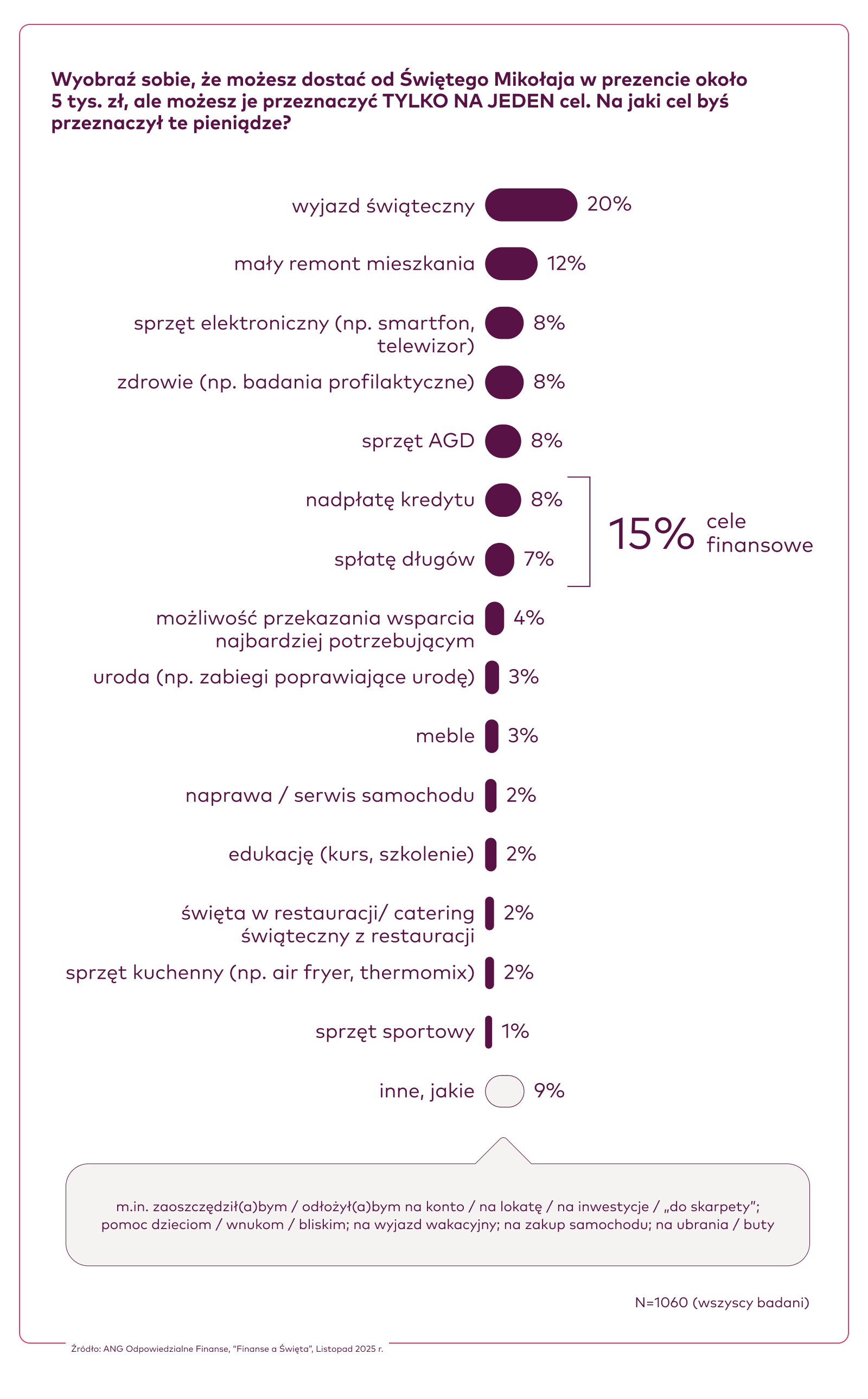 Ważniejszy czas i wypoczynek niż prezenty rzeczowe